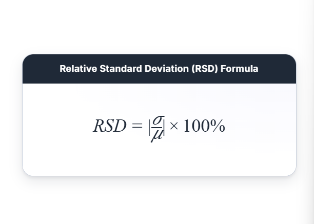 RSD calculator screenshot 2